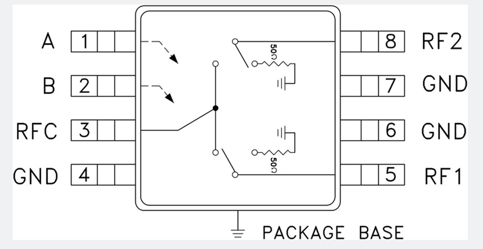 ?HMC270A非反射式GaAs MMIC SPDT 射頻開(kāi)關(guān)
